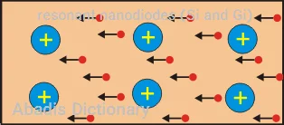 resonant nanodiodes